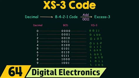 excess 3 code calculator.